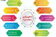 اقدامات پیشگیرانه بهداشتی برای کاهش شیوع بیماری کرونا در اداره کل دامپزشکی و ادارات تابعه 